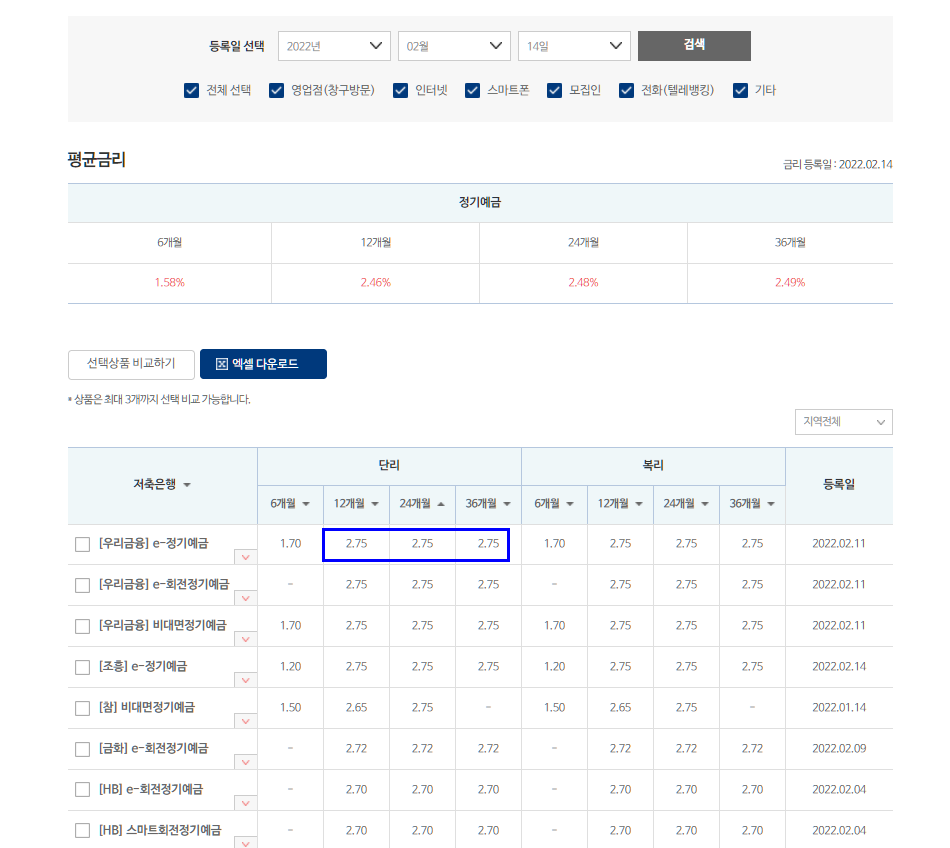 정기 예금 | 정기 적금 | 저축 은행 금리 비교 방법 3가지