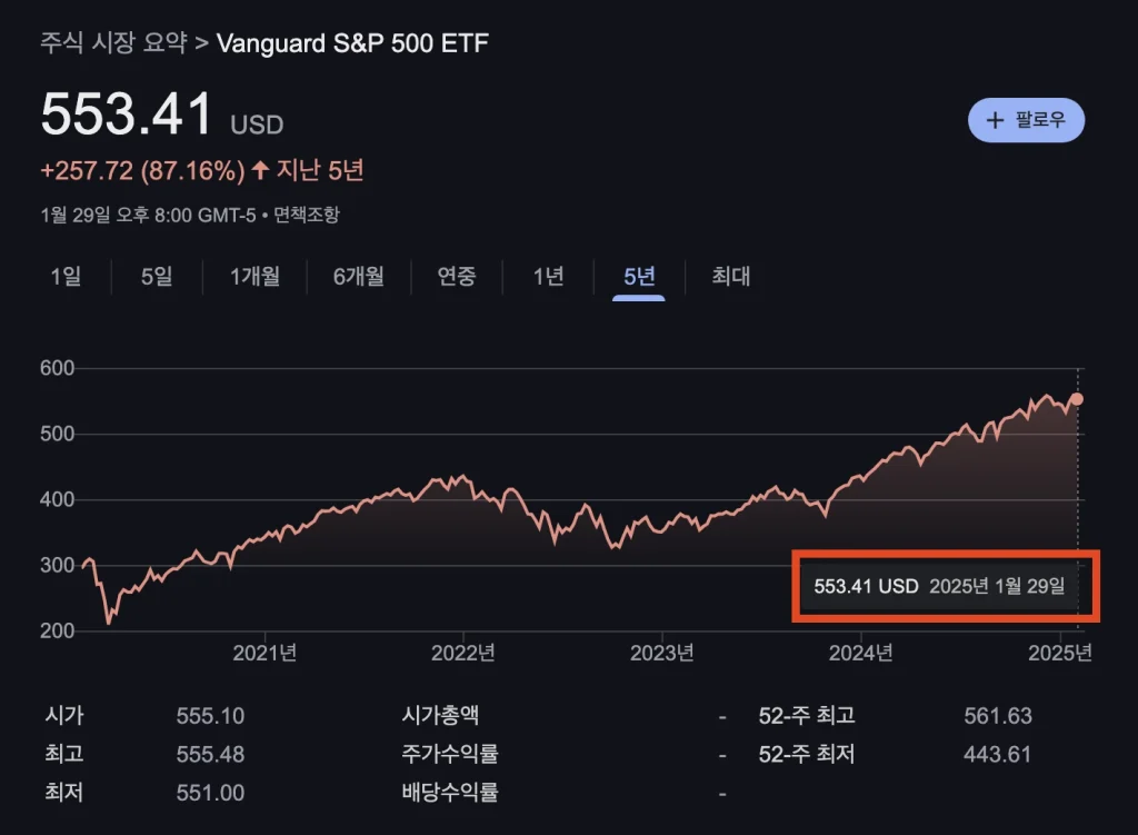 voo 2025년 1월 가격 : 553 달러